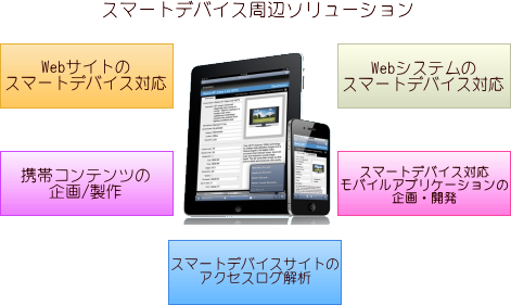 レスポンシブ対応